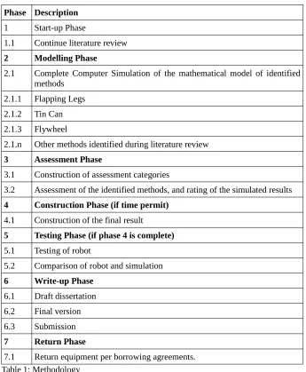Table 1: Methodology