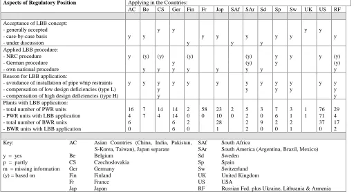 Table 1: LBB application (comparison of main aspects) in different countries according to [10]
