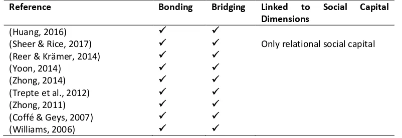 Table 2.2: Grouping Social Connectivities Studies 
