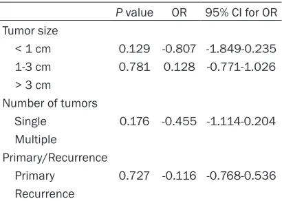 Table 4. Multivariate logistic regression model for factors on different width of resection margin