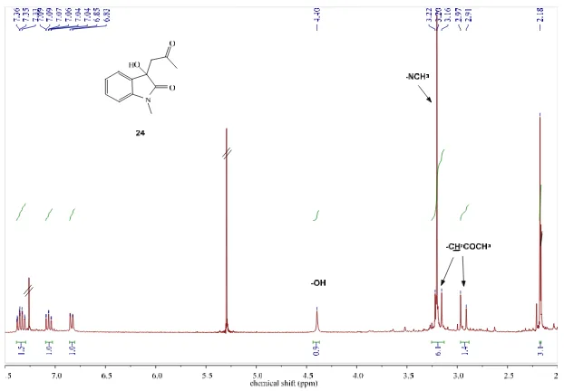 Figure 3.12: 1H-NMR spectrum of the aldol product 24 (in CDCl3). 