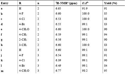 Table 3.15: Experimental results of the dehydration experiments.