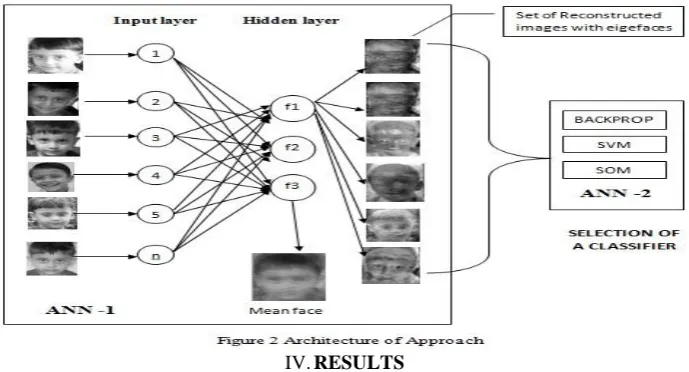 TABLE I DATA DISTRIBUTION AND RESULTS OBTAINED FOR EACH CLASSIFIER 