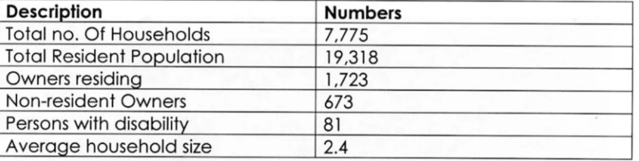 Table 1.4 - Population Dynamics 