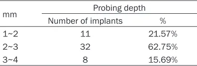 Table 2. Radiographic results