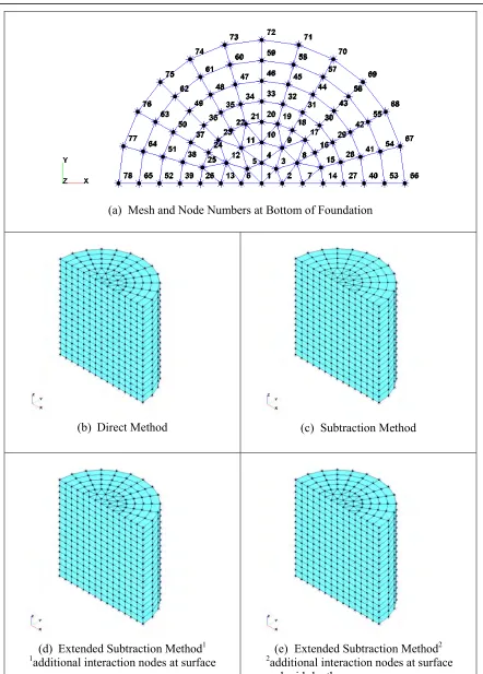 Figure 1. Excavated Soil Models for H= 2.0