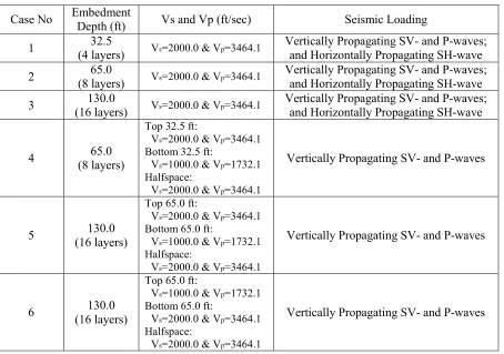 Table 1: Tables should be centered and preceded by a numbered caption. 