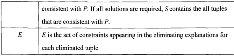 Table 3-1 Notation of CDDBT