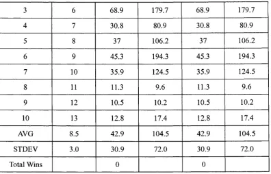 Table 4-6 Experiment #2(domain size vs. node checks)