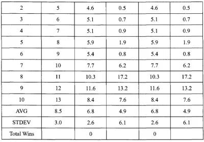 Table 4-9 Experiment #3(number of constraints vs. node checks)
