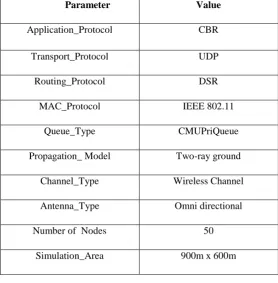 Table 1:  Simulation Parameters  