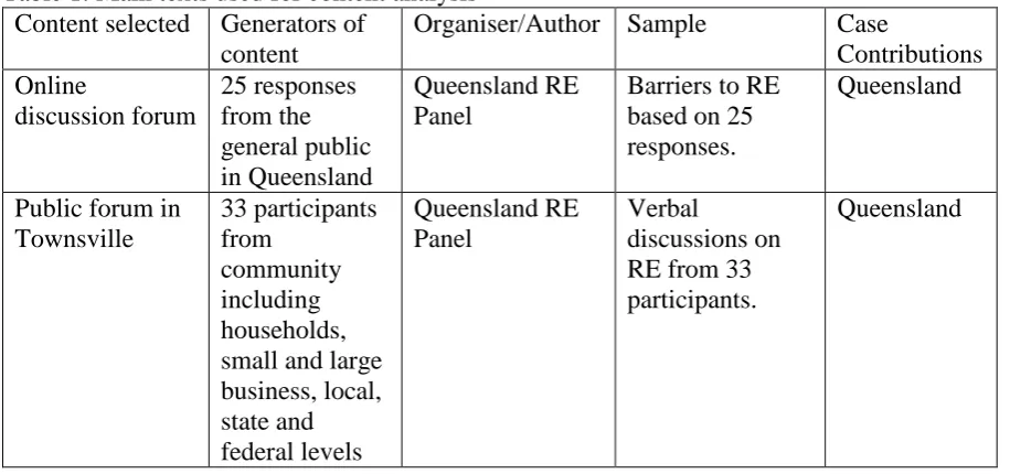Table 1: Main texts used for content analysis Content selected Generators of Organiser/Author Sample 
