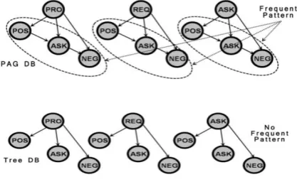 Table 1. Dataset Information 