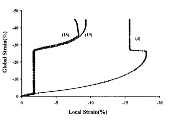 Figure 4.19 Local Longitudinal Strain vs. Global Strain for Specimen 2 from test (Das et