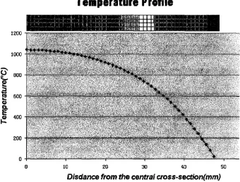 Figure 2.10 Standard sample for deeble macliine[38] 