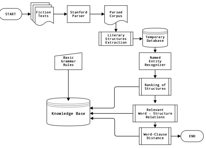 Figure 3: Overview of the text generation step.