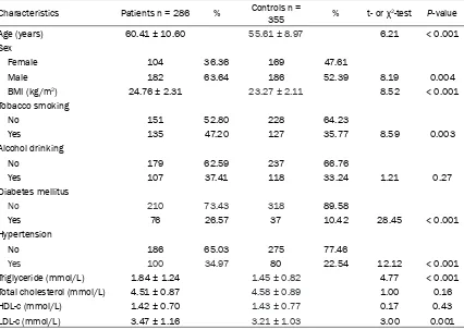 Table 2. Genotype frequencies of COL1A2 rs42524, rs1800238, and rs2621215 between intracere-bral hemorrhage patients and control subjects