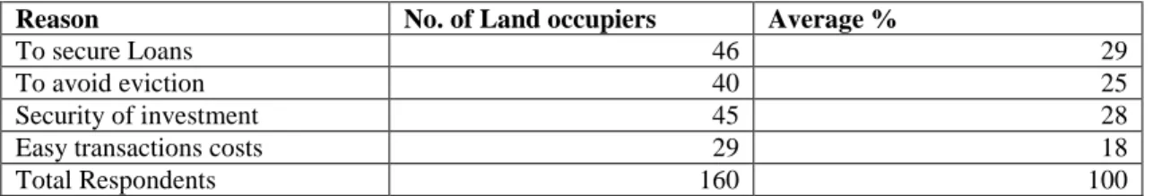 Table 8:  Reasons for Land Occupiers to  initiate Land Regularisation Project 