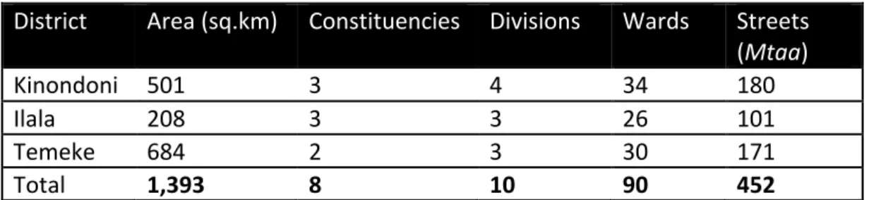 Table	4.1:	Land	Area	and	Administrative	Units	(numbers)	in	Dar	es	Salaam,	2013	