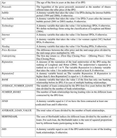 Table 1: Definition of variables 