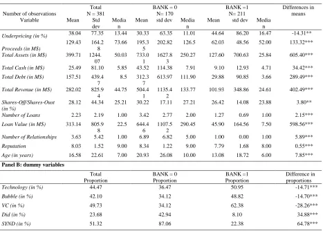 Table 2: Descriptive Statistics 