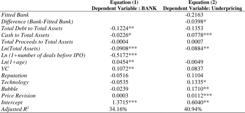 Table 6: 2SLS regression 