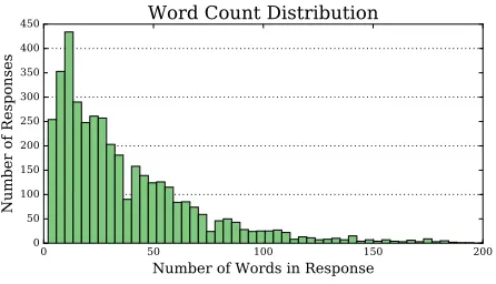 Table 1: Label counts per annotator, as well as the the ﬁnaldataset label counts obtained via a majority-voting scheme