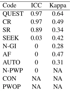 Table 3: Sample utterance alignment for coding comparisons