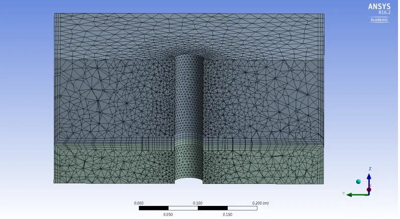 Figure 3.2 A section view of the sand and water bodies showing fine meshing in 