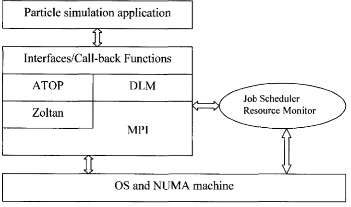 Figure 4 System Architecture