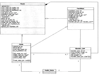 Figure 5 System Class Diagram