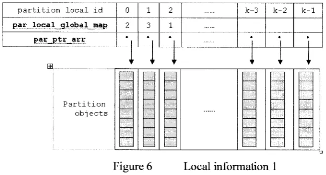 Figure 6 Local information 1 