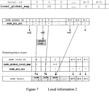 Figure 7 Local information 2