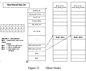 Figure 12 Ghost Nodes
