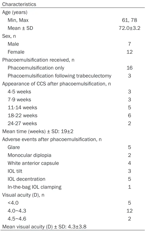 Table 2. Comparison of preoperative and last follow-up UCVA in 19 patients (P<0.01)