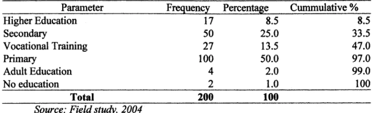 Table No. 5: Education Levels 
