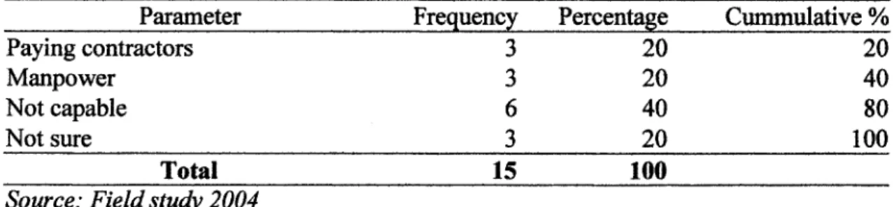 Table No.7: Community capability on solid waste collection 