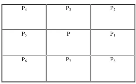 Table 4.1 Minutiae computation 