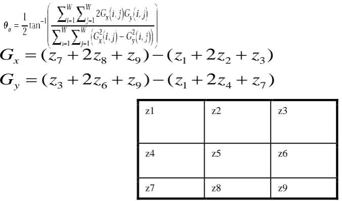 Fig 4.2 crossing number 