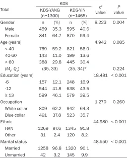 Table 2. Comparison of sociodemographic characteristics between KDS-YANG and KDS-YIN