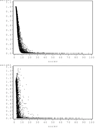 Figure 2.4: Importance sampling weights using the posterior distributions from Prob-lems 1 (top ﬁgure) and 2 (bottom ﬁgure), untransformed Dirichlet and the EMVL asthe importance sampler