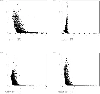 Figure 3.6: Importance sampling weights resulting from four importance samplers