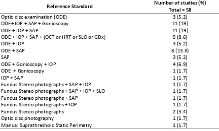 Table 2. Reference standard for glaucoma diagnosis in the included studies. 