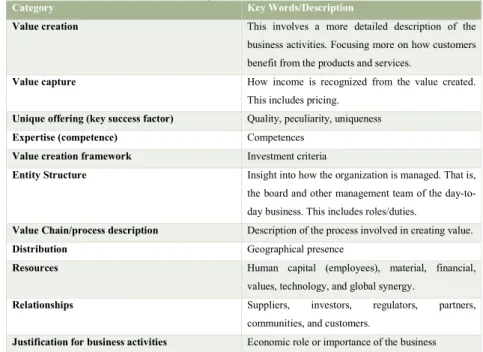 Table 5.6 BM disclosure categories 