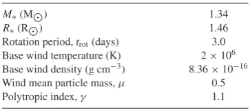 Table 1. Adopted stellar parameters for τ Boo used inthe wind model.
