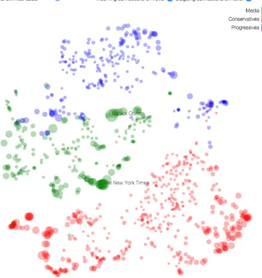 Figure 1: Visualization of words most strongly associated with selected topics
