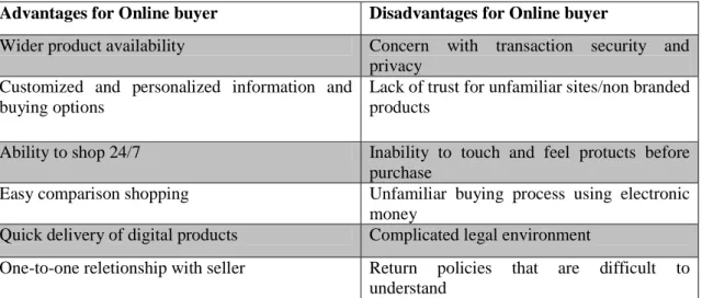 Table 8  Advantages and Disadvantages of Online Shopping 