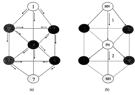 Figure 5.Effects of node classification on flooding