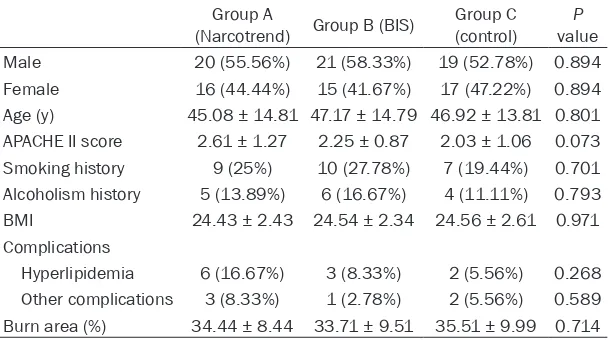 Table 1. Comparison of primary clinical data of the patients in Narco-trend, BIS, and control groups
