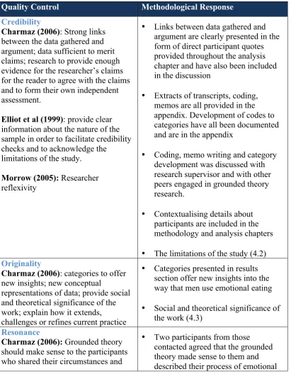 Table 3. Quality Control and Resulting Methodological Responses of Study 